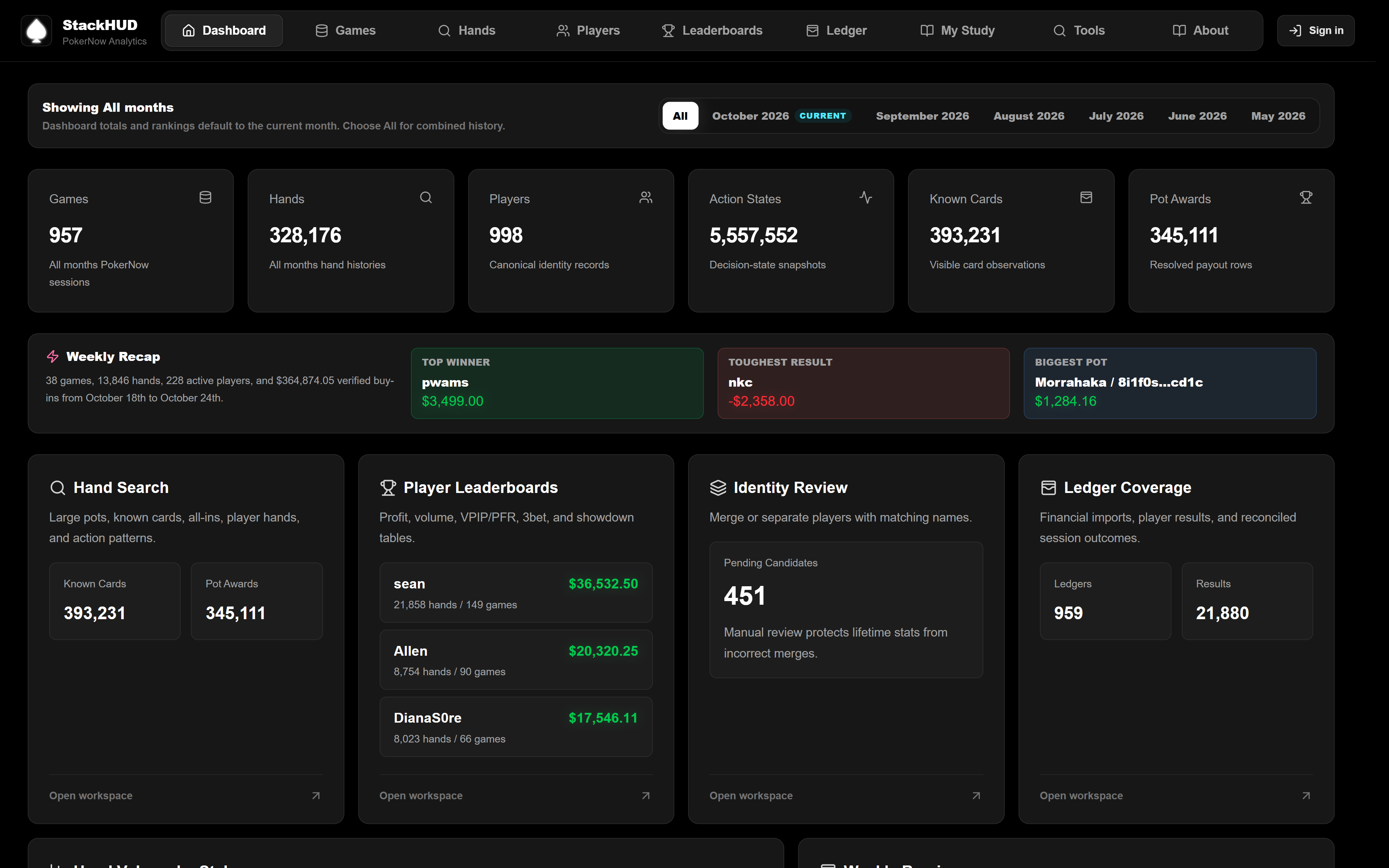 Stack Society HUD dashboard showing session totals, player statistics, and analytics